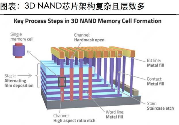 3nm刻蚀机＋100%国产替代！中微公司半年营收破50亿临港跑出“光速”半导体(图6)