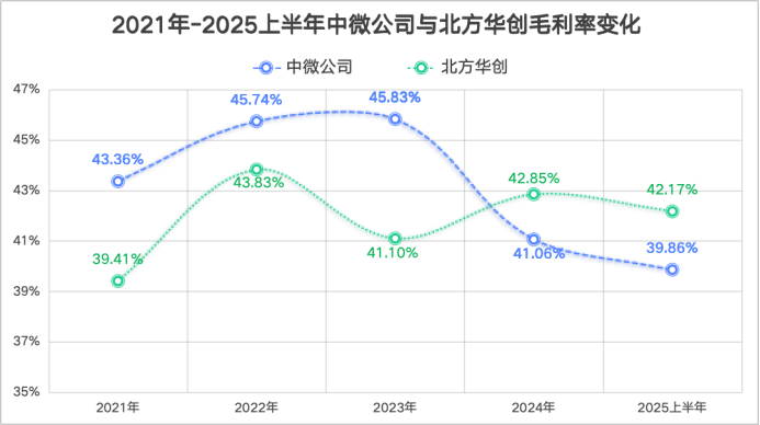 3nm刻蚀机＋100%国产替代！中微公司半年营收破50亿临港跑出“光速”半导体(图8)
