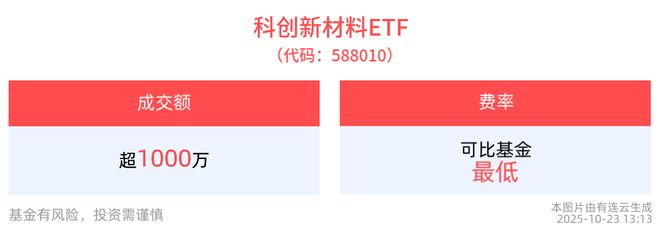 半导体产业链全线回调半导体产业ETF(159582)横盘震荡(图2)