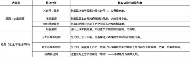 全球半导体量检测设备市场全景：细分市场加速突围