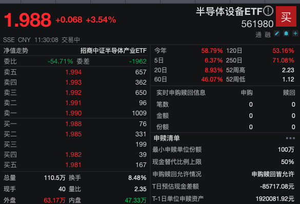 芯片、AI算力持续拉升半导体设备ETF（561980）、云计算ETF（159890）联袂走强