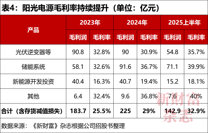 大学老师50万创业当上安徽首富！股价暴涨48倍储能已超特斯拉(图5)