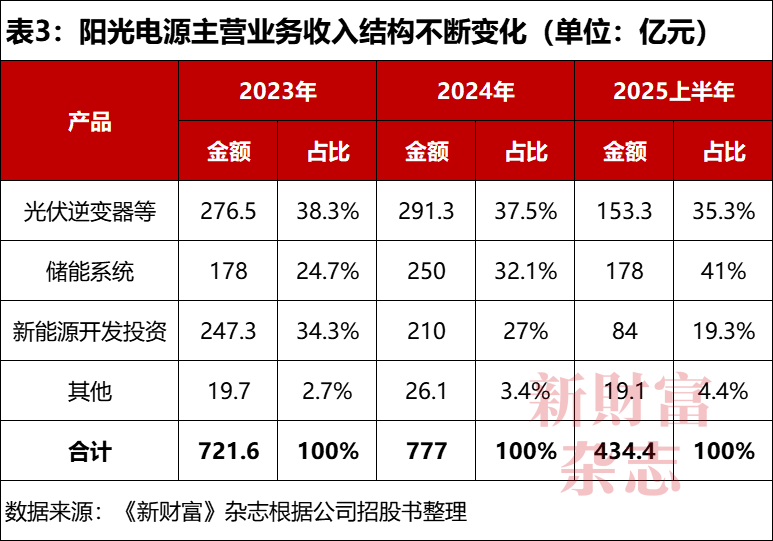 特斯拉陶琳：上海超级工厂的屋顶已铺满光伏板每年能发1100万度电(图4)