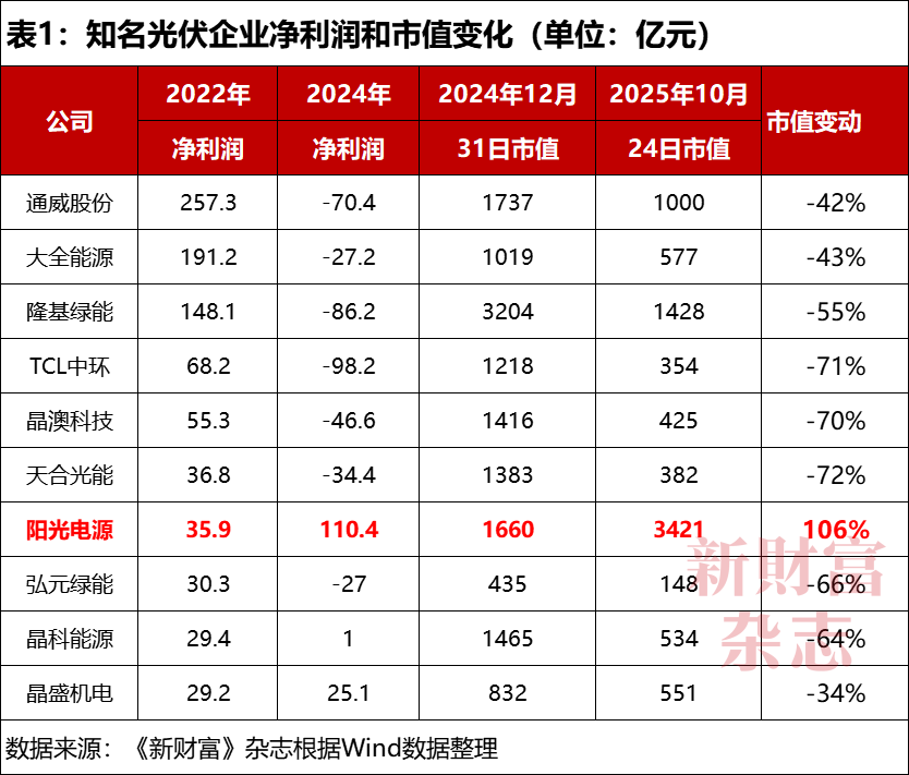 特斯拉陶琳：上海超级工厂的屋顶已铺满光伏板每年能发1100万度电