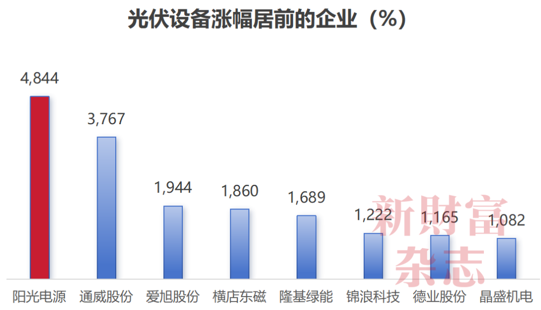 特斯拉陶琳：上海超级工厂的屋顶已铺满光伏板每年能发1100万度电(图2)