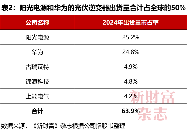 特斯拉陶琳：上海超级工厂的屋顶已铺满光伏板每年能发1100万度电(图3)
