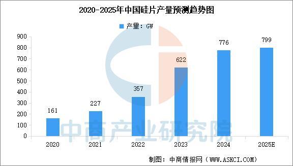 2025年中国光伏电池产业链图谱及投资布局分析(图2)