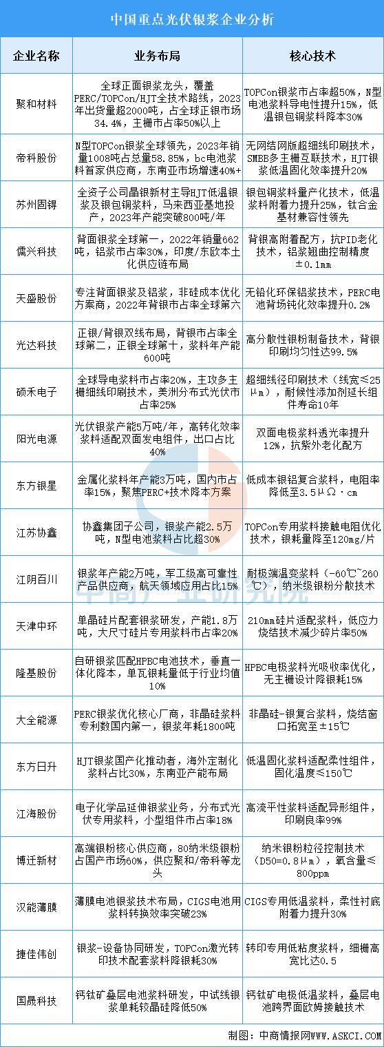 2025年中国光伏电池产业链图谱及投资布局分析(图4)