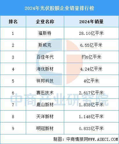 2025年中国光伏电池产业链图谱及投资布局分析(图6)