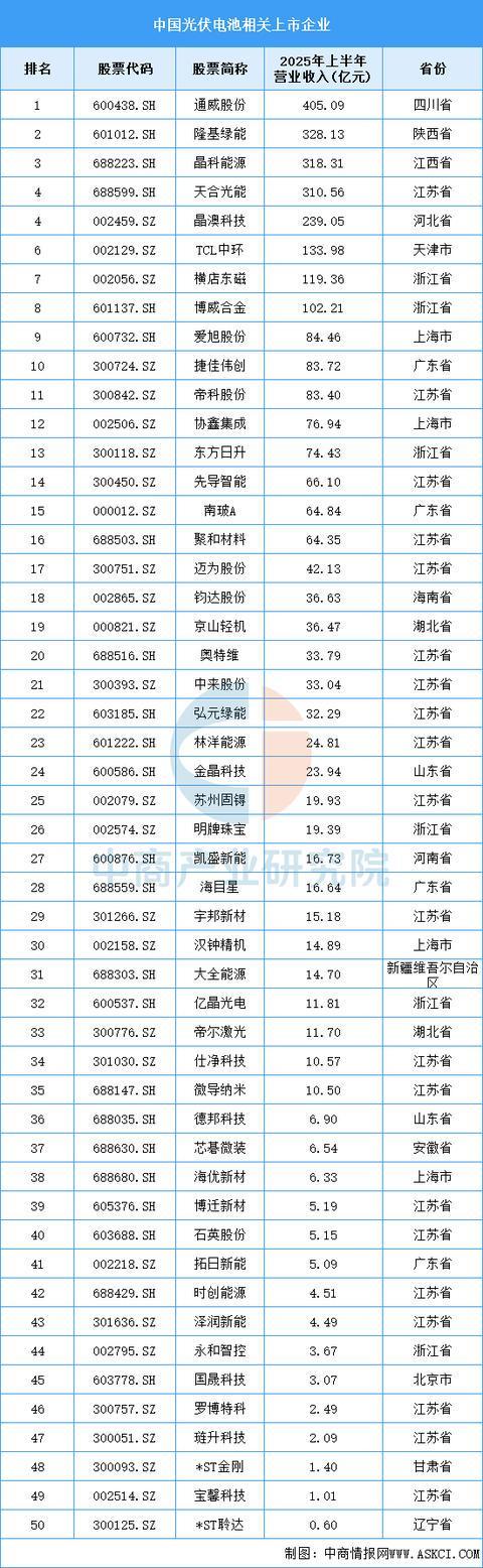 2025年中国光伏电池产业链图谱及投资布局分析(图15)