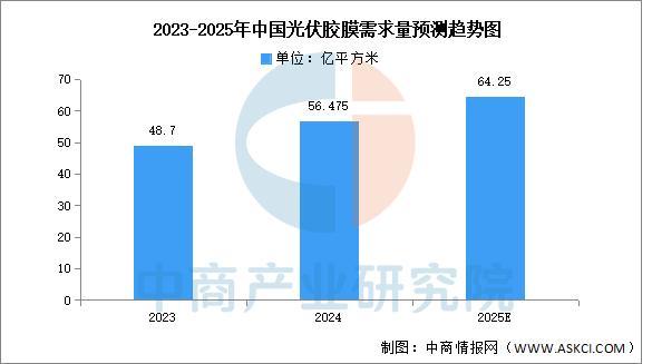 2025年中国光伏电池产业链图谱及投资布局分析(图5)