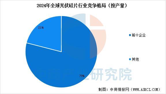 2025年中国光伏电池产业链图谱及投资布局分析(图3)