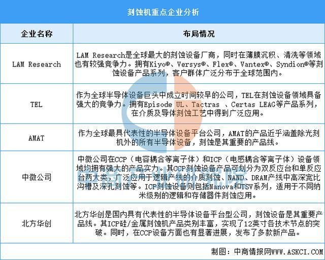 2025年中国光伏电池产业链图谱及投资布局分析(图8)