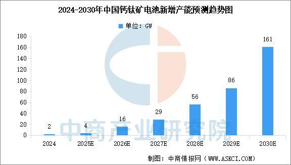 2025年中国光伏电池产业链图谱及投资布局分析(图12)