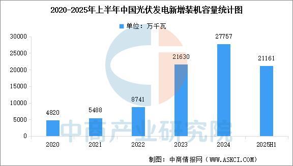 2025年中国光伏电池产业链图谱及投资布局分析(图18)
