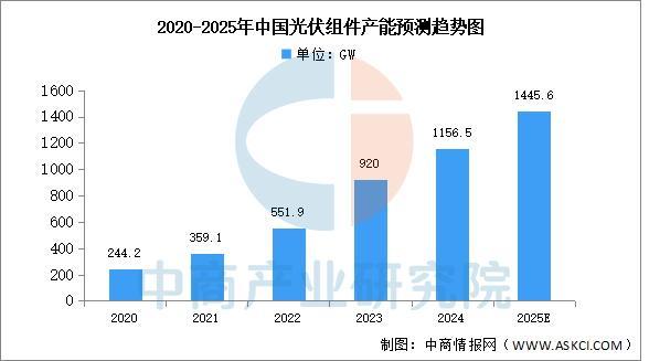 2025年中国光伏电池产业链图谱及投资布局分析(图17)