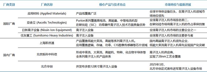 半导体设备Q3进口数据一览：进口额创历史最高记录(图3)