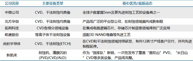 半导体设备Q3进口数据一览：进口额创历史最高记录(图2)