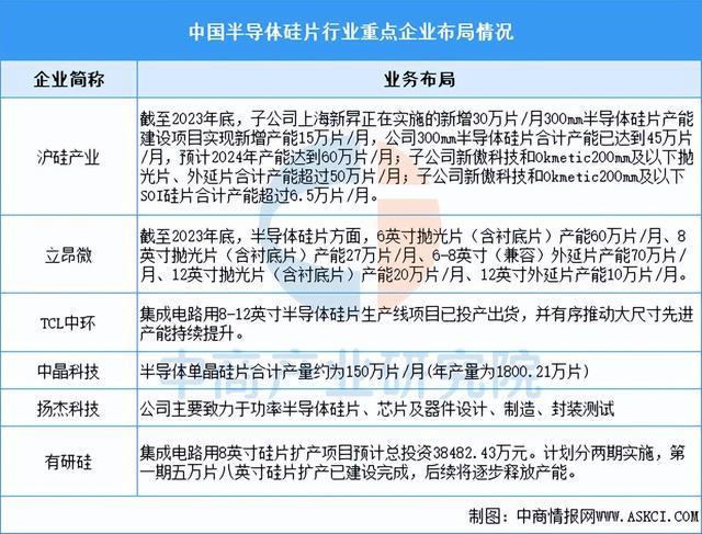 2025年中国显示驱动芯片产业链图谱及投资布局分析(图3)
