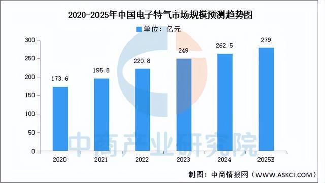 2025年中国显示驱动芯片产业链图谱及投资布局分析(图6)