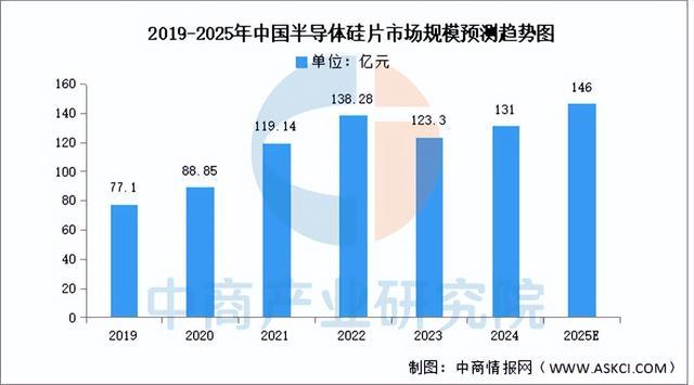 2025年中国显示驱动芯片产业链图谱及投资布局分析(图2)