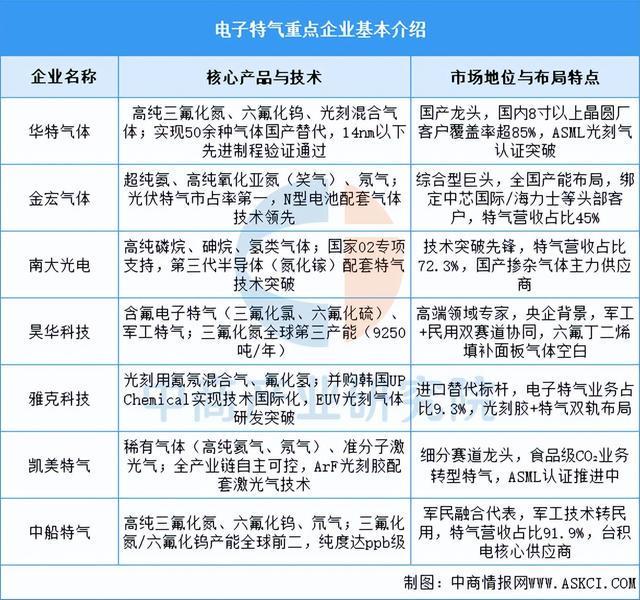 2025年中国显示驱动芯片产业链图谱及投资布局分析(图7)