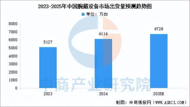 2025年中国显示驱动芯片产业链图谱及投资布局分析(图18)