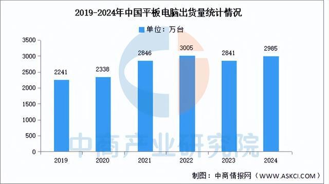 2025年中国显示驱动芯片产业链图谱及投资布局分析(图17)