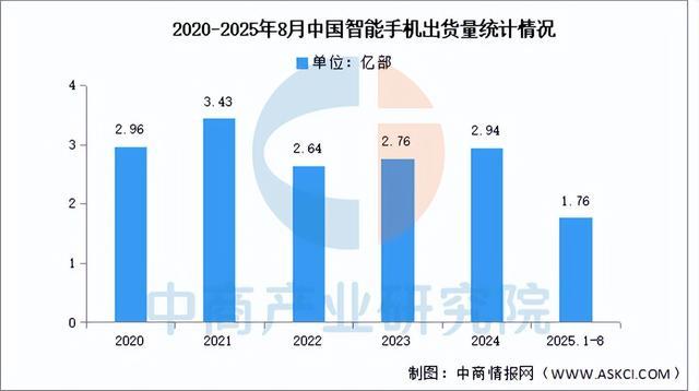 2025年中国显示驱动芯片产业链图谱及投资布局分析(图16)