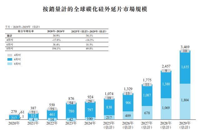 2024年亏损5亿元业绩波动明显的天域半导体能打动投资者吗？(图7)