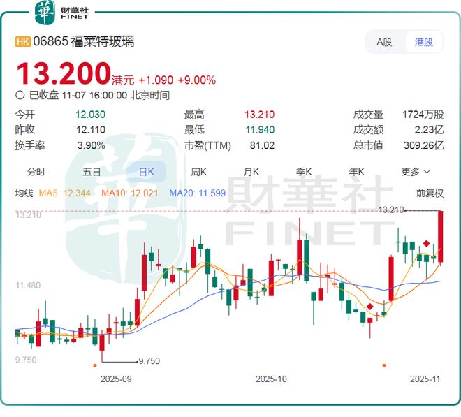 光伏迎来大反攻概念股飙涨！你还相信“光”吗？(图1)