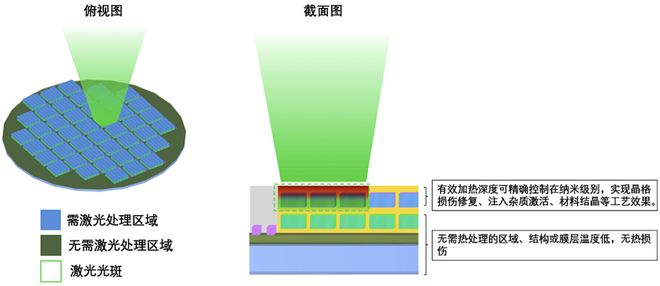四川半导体设备商冲刺科创板！大基金二期持股拟募资85亿(图4)