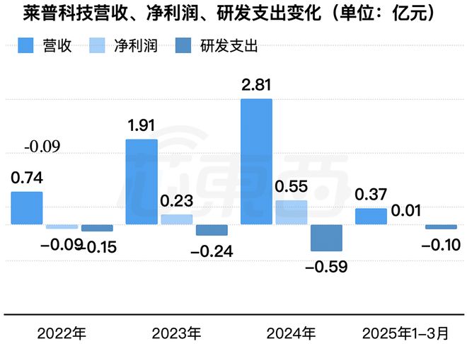 四川半导体设备商冲刺科创板！大基金二期持股拟募资85亿(图6)