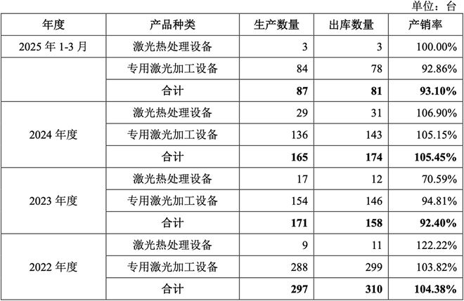 四川半导体设备商冲刺科创板！大基金二期持股拟募资85亿(图11)