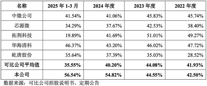 四川半导体设备商冲刺科创板！大基金二期持股拟募资85亿(图9)