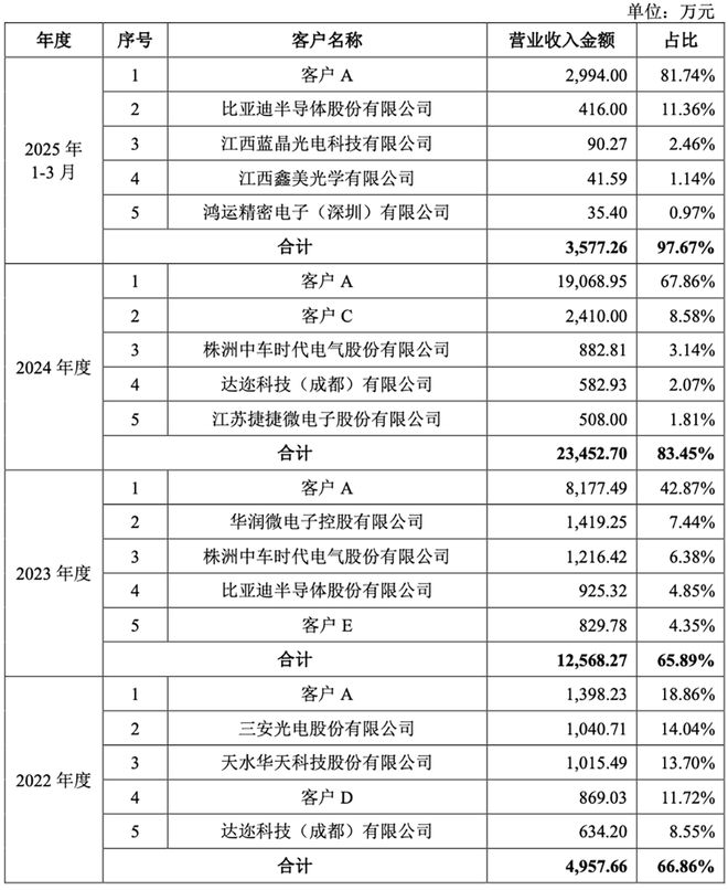 四川半导体设备商冲刺科创板！大基金二期持股拟募资85亿(图12)