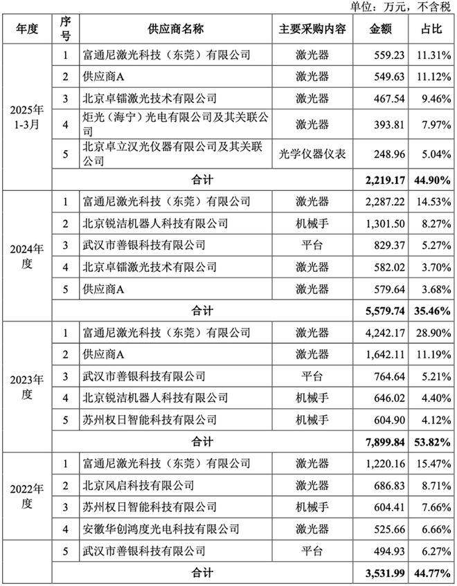 四川半导体设备商冲刺科创板！大基金二期持股拟募资85亿(图13)