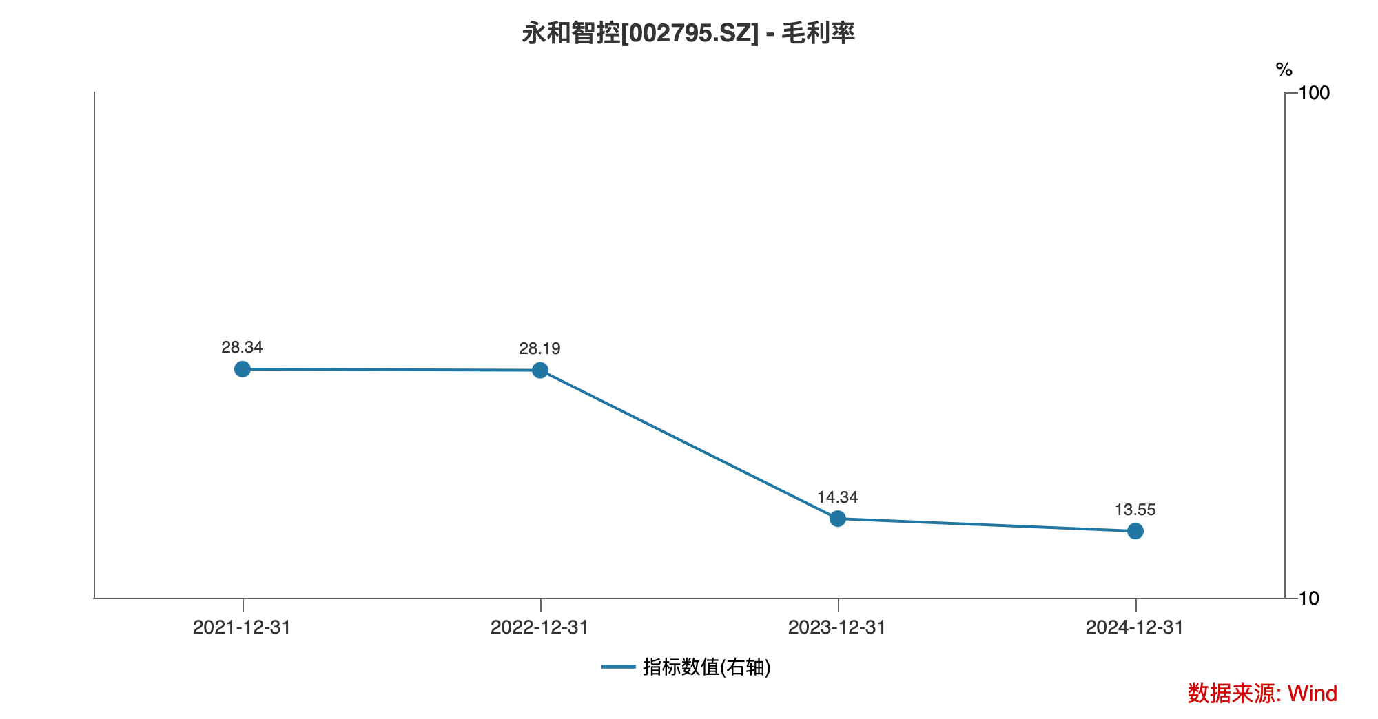主业塌方、光伏梦碎永和智控陷入跨界迷途？丨大A避雷针(图2)