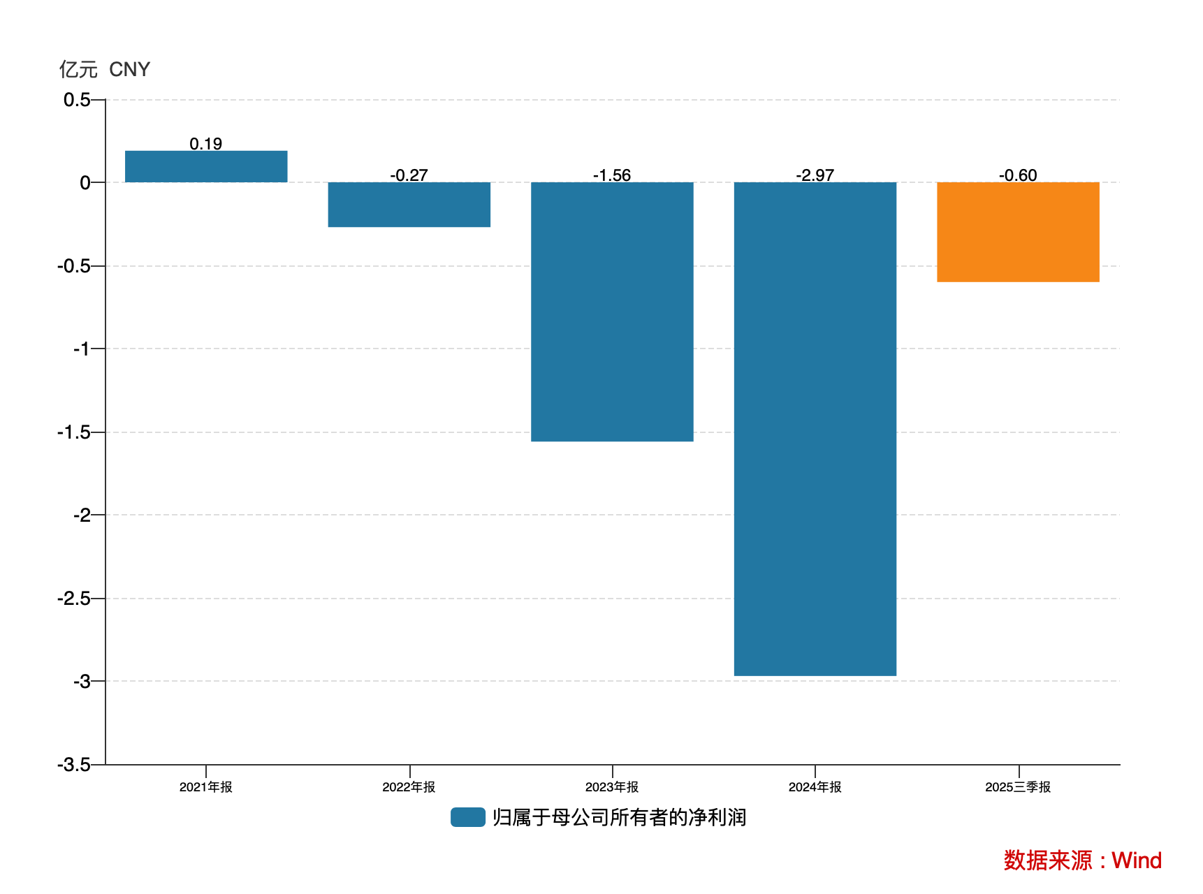 主业塌方、光伏梦碎永和智控陷入跨界迷途？丨大A避雷针(图3)