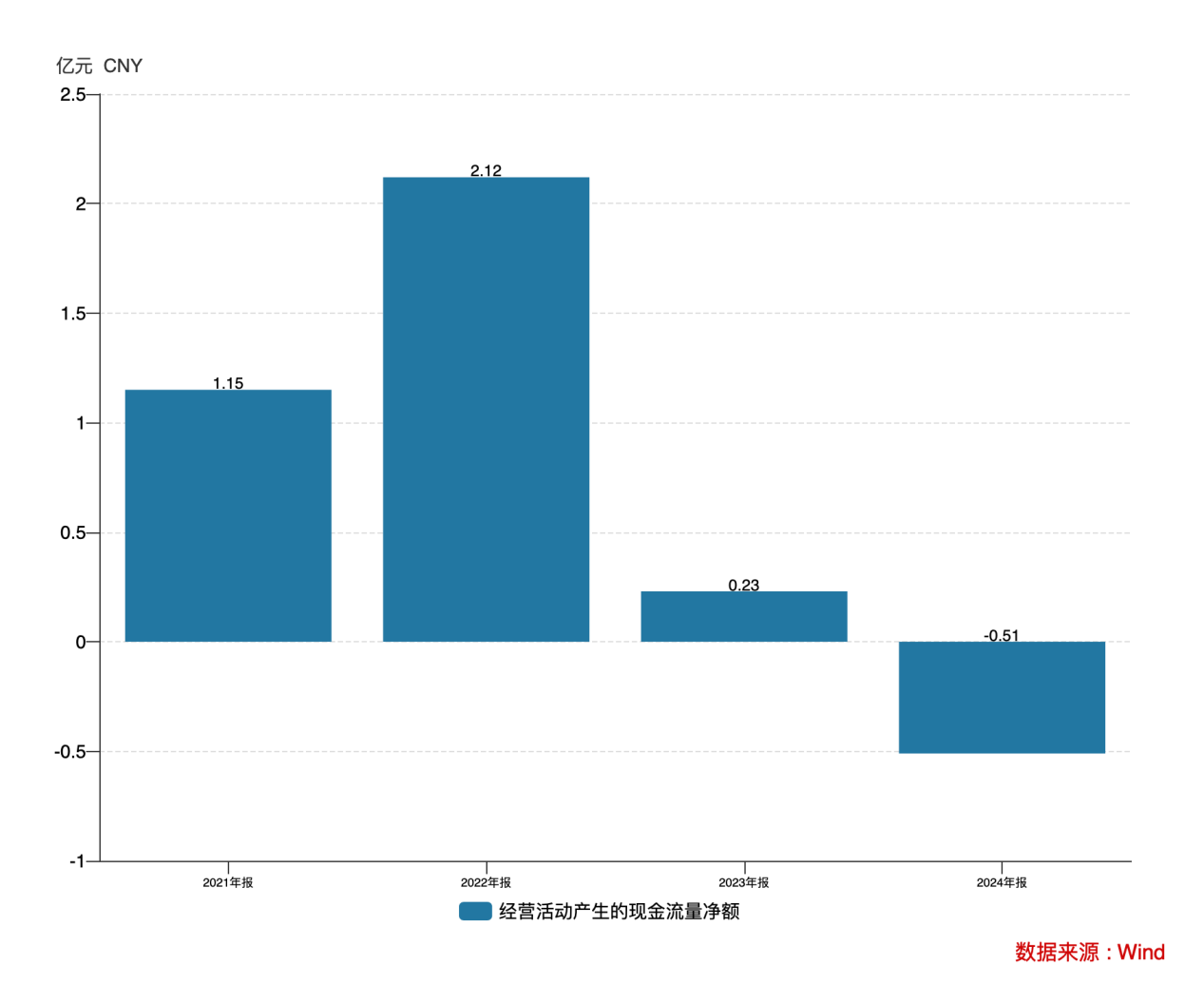 主业塌方、光伏梦碎永和智控陷入跨界迷途？丨大A避雷针(图4)