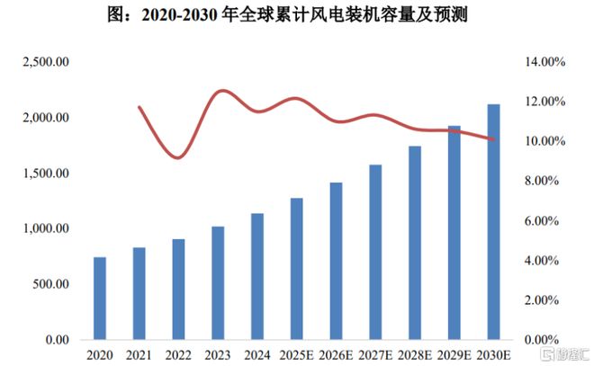 振石股份即将上会为风电叶片材料龙头2024年业绩下滑(图5)