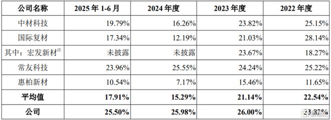 振石股份即将上会为风电叶片材料龙头2024年业绩下滑(图6)