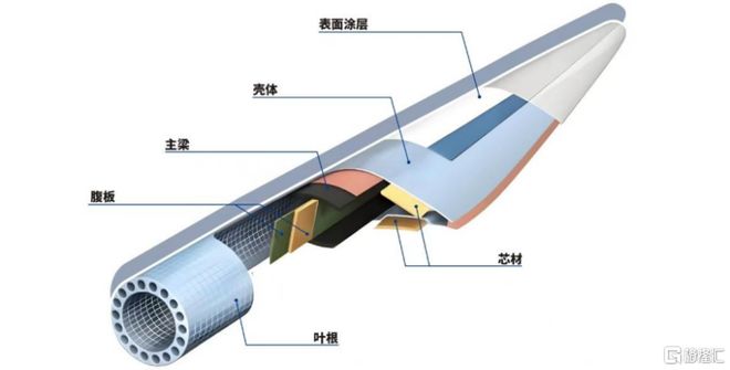 振石股份即将上会为风电叶片材料龙头2024年业绩下滑