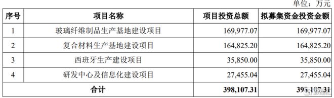 振石股份即将上会为风电叶片材料龙头2024年业绩下滑(图7)