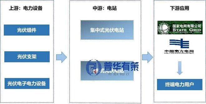 2025-2031年分布式光伏行业市场调研及发展趋势预测报告(图3)