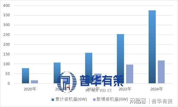 双碳驱动+技术赋能：分布式光伏的爆发式增长逻辑与竞争格局