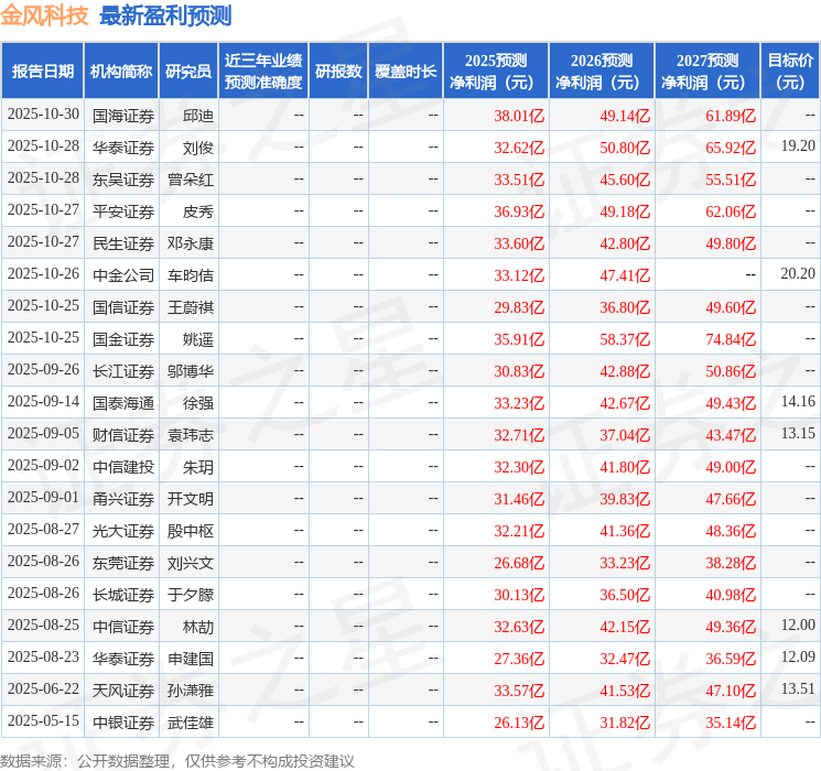 金风科技：11月13日进行路演中信证券、长江证券等多家机构参与