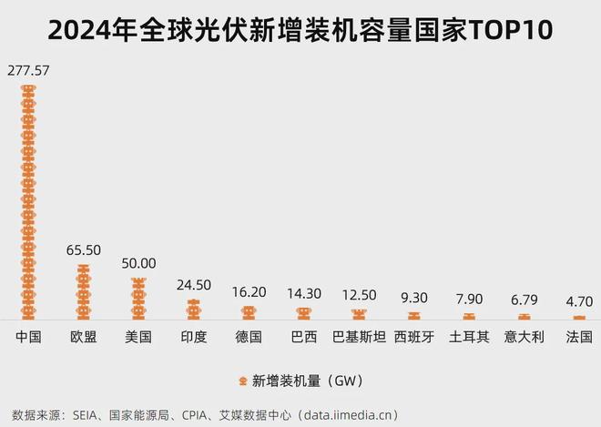 5分钟读懂中国光伏产业链：AI的尽头是电力？(图4)