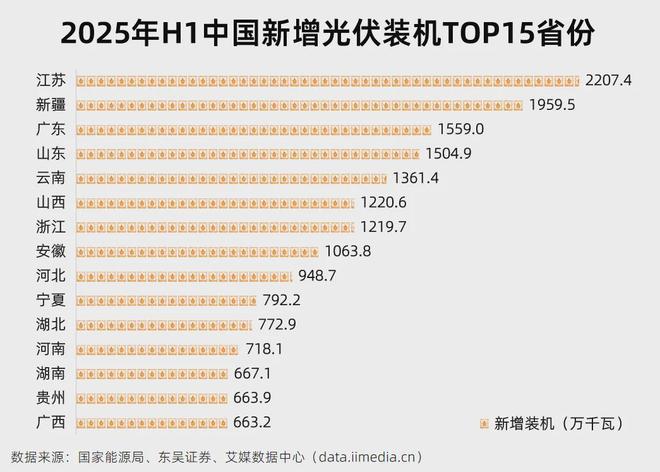 5分钟读懂中国光伏产业链：AI的尽头是电力？(图7)