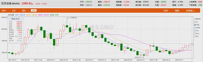 5分钟读懂中国光伏产业链：AI的尽头是电力？